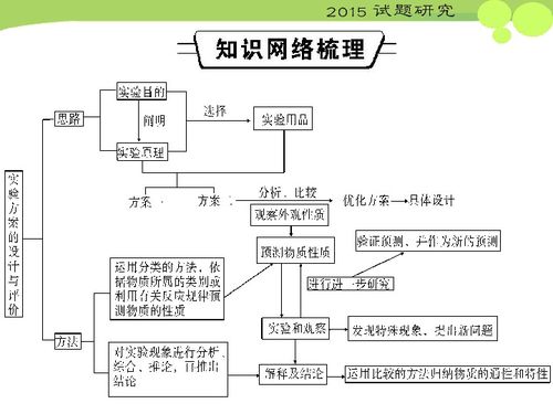 化学自制炭黑实验设计方案[化学自制炭黑实验设计方案及流程]