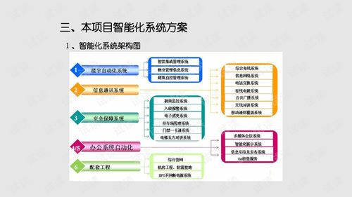 包含拱墅区商业综合体设计方案的词条