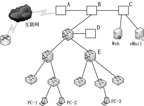 网络工程设计方案养殖[网络工程设计是做什么的]