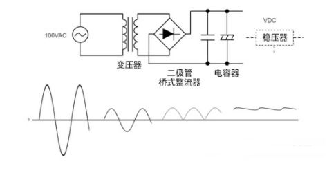 变压器更换设计方案范本[变压器更换设计方案范本怎么写]