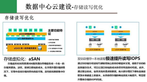 信息化设计方案[信息化设计方案功能要求怎么写]