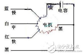 风扇设计方案[风扇设计方案怎么写]