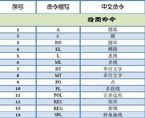 设计图英文怎么说,设计图英文简称