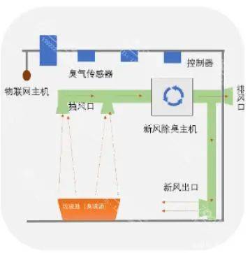 垃圾管理设计方案[最新版垃圾管理计划]