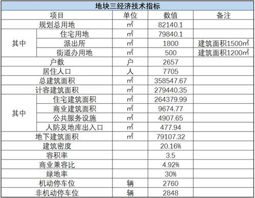 规划设计方案顺序[规划设计方案顺序怎么写]