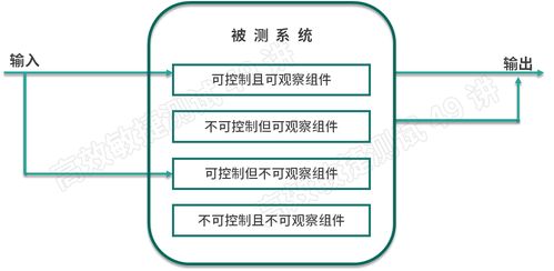 需求设计方案评审[需求评审的目的和意义]