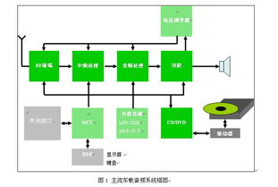 蒸汽系统设计方案[蒸汽系统设计方案模板]