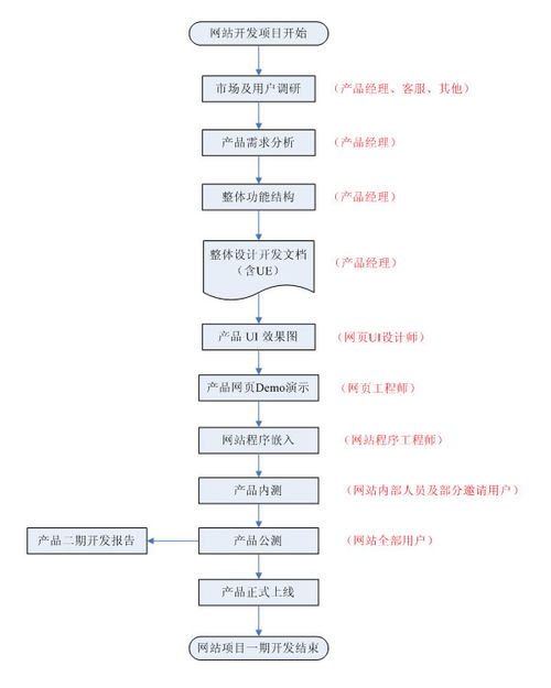 企业账号设计方案[企业账号设计方案范文]