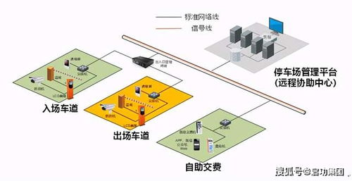 车位系统设计方案[车位系统设计方案怎么写]