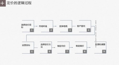 选择设计方案和设计单位[选择设计方案和设计单位的区别]