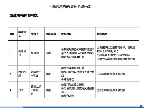 设计公司薪酬体系设计方案[设计公司薪酬体系设计方案模板]