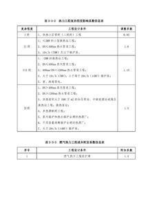 人力成本设计方案[人力成本设计方案范文]