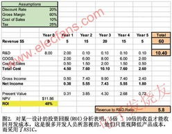 芯片后期设计方案[芯片后期设计方案怎么写]