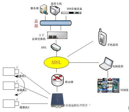 围攻远程设计方案[远程攻击技术]