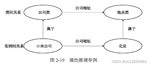 煤矿的设计方案[煤矿设计方案知识图谱]