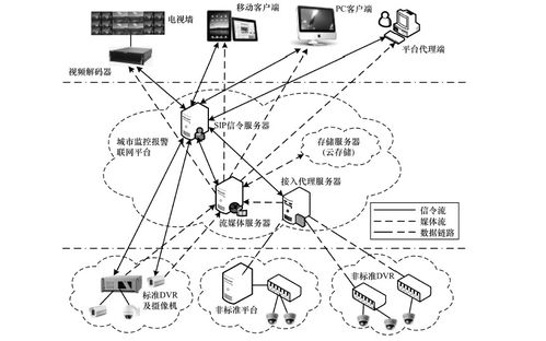 报警联网设计方案[报警联网设计方案怎么写]