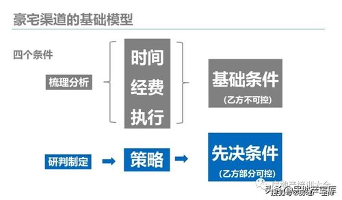 销售渠道设计方案[销售渠道的设计实际案例]