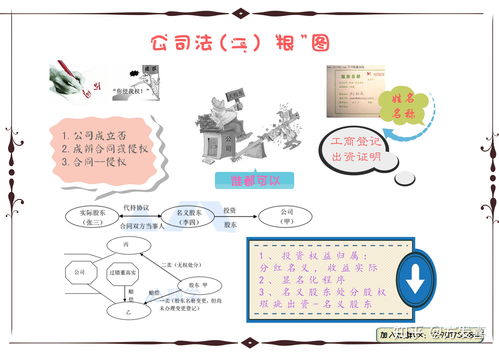 记忆过程设计方案[记忆过程的内容与分析]