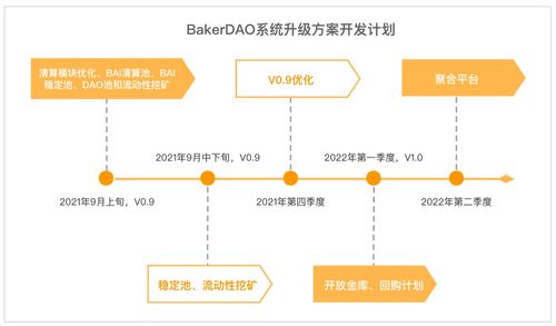 V设计方案包括[设计方案是什么]