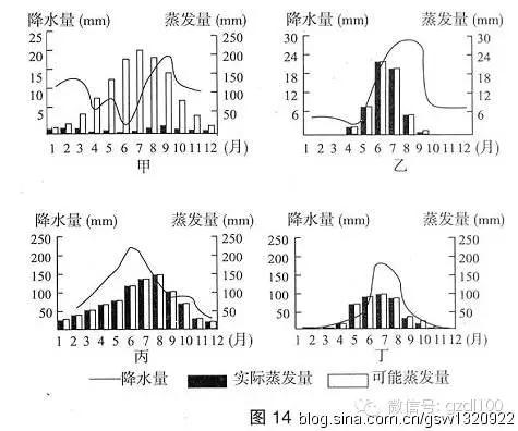 蒸发塘设计方案[水塘蒸发量怎么计算]