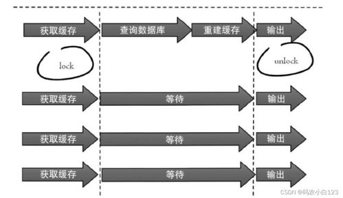 缓存的设计方案[缓存的实现原理,设计缓存要注意什么]