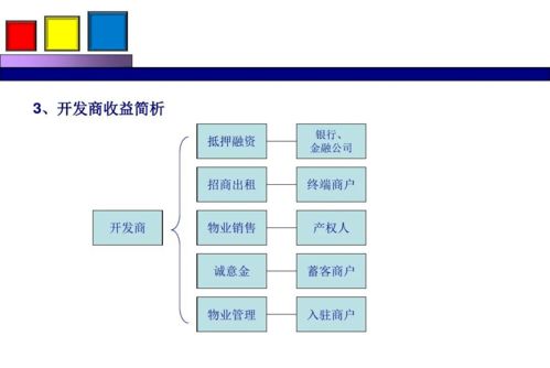 共享设计方案设计案例[真实项目案例库建设及共享情况]