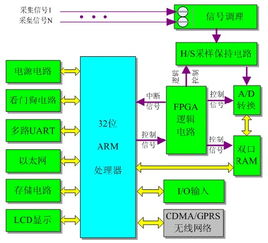 数据同步设计方案[数据同步技术方案]