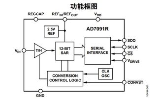 噪声吸收设计方案[设备噪声超标治理方案]