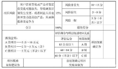 到制度设计方案[薪酬制度设计方案]