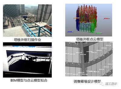 专业幕墙设计施工,幕墙设计主要工作内容