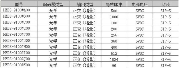 光学码盘设计,光电码盘原理