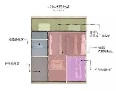 衣橱收纳设计布局,衣橱收纳设计布局效果图