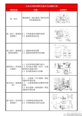 合肥环艺设计,合肥环艺手绘培训