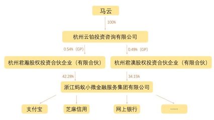 设计案例马云,马云设计的房子15万图片