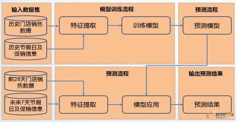 门店组织设计,设计门店组织结构