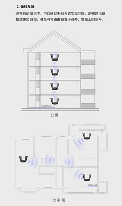 回型房设计,回型住宅