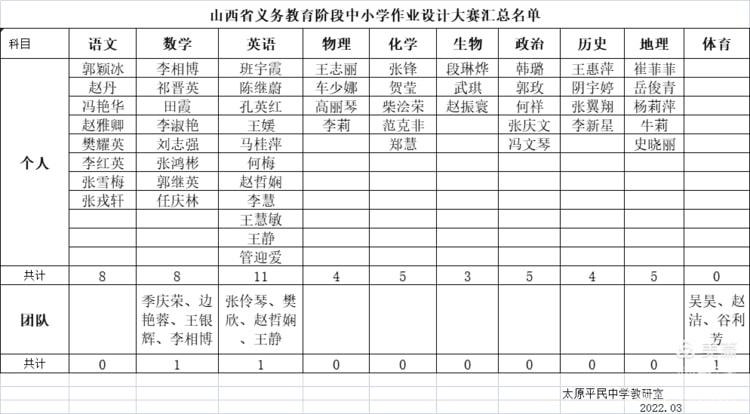 教学设计评价手段,教学设计的评价怎样实施