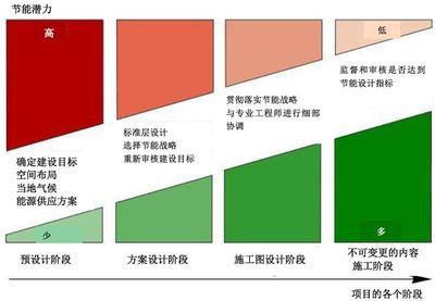 设计标准层,标准层结构平面布置图怎么画