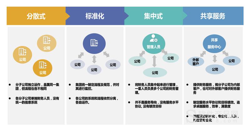 服务设计服务蓝图,服务设计蓝图的特点