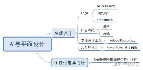 鹿班PS设计,鹿班设计收费吗