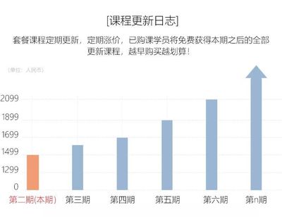 景区设计工资,景区设计师