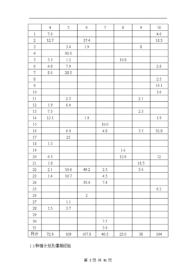 农田课程设计,农田实验设计