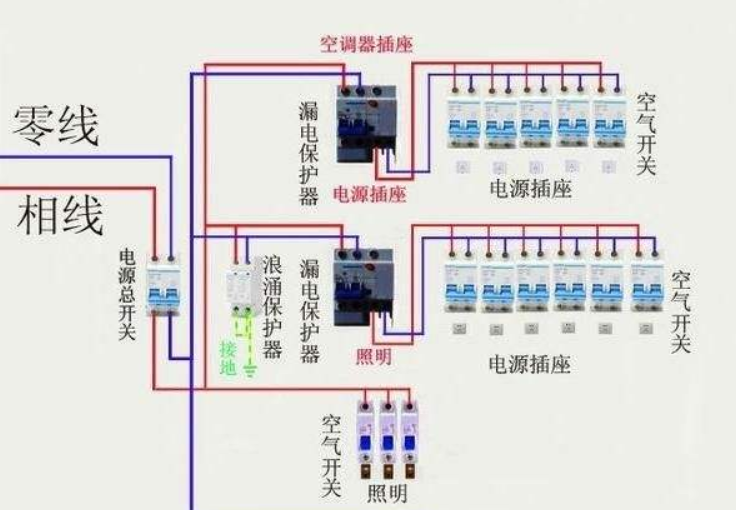 设计图断线,制图中断线