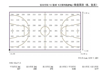 照度计算设计,照度计算软件使用方法