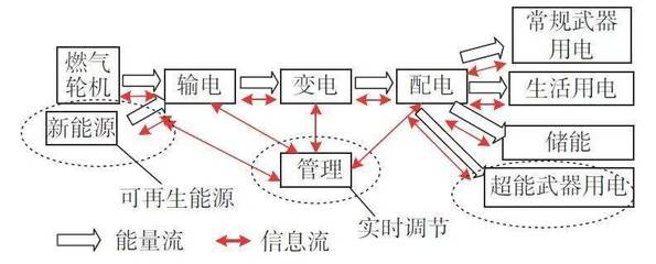 大容量信息设计,大容量信息设计是什么