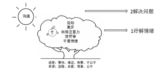 板书设计树,板书设计树之歌