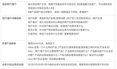 设计调研用户访谈,设计调研用户访谈报告