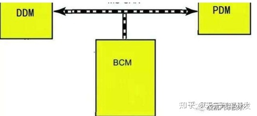 ddm设计图,dcm设计公司