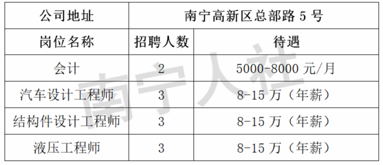 南宁设计岗位招聘,南宁市各设计院2021春季招聘