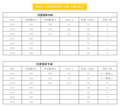 风暴设计考研价格,设计风暴眼